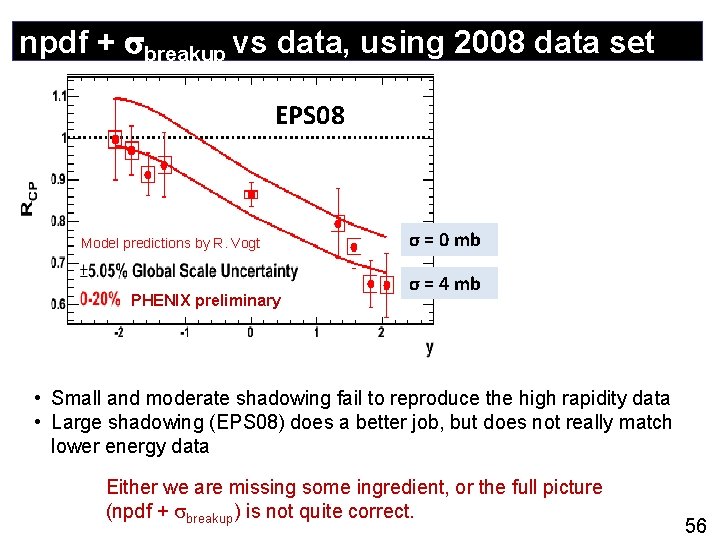 npdf + breakup vs data, using 2008 data set EPS 08 Model predictions by