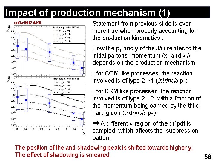 Impact of production mechanism (1) ar. Xiv: 0912. 4498 Statement from previous slide is