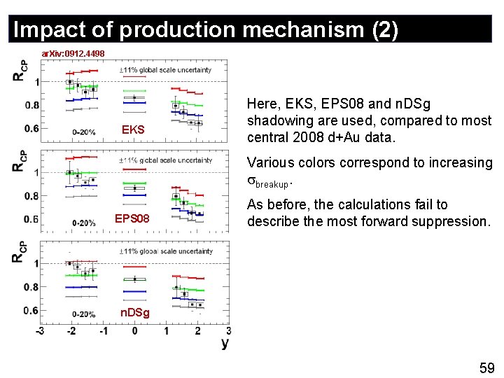 Impact of production mechanism (2) ar. Xiv: 0912. 4498 EKS Here, EKS, EPS 08