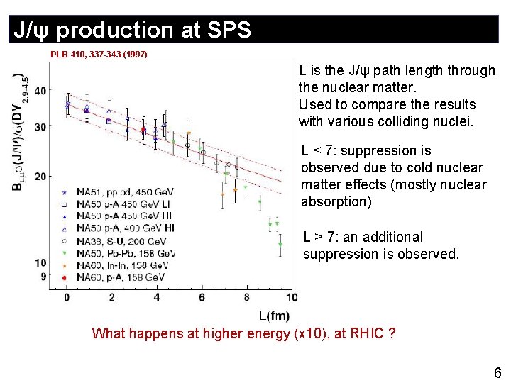 J/ψ production at SPS PLB 410, 337 -343 (1997) L is the J/ψ path