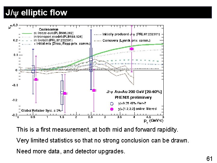 J/ elliptic flow This is a first measurement, at both mid and forward rapidity.