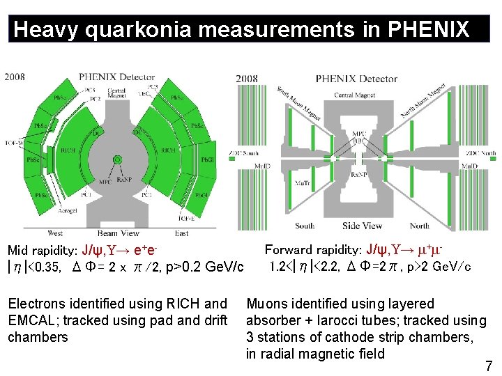 Heavy quarkonia measurements in PHENIX Mid rapidity: J/ψ, → e+e|η|<0. 35, ΔΦ= 2 x