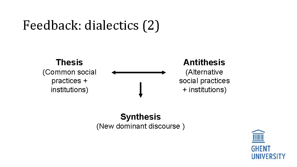 Feedback: dialectics (2) Thesis Antithesis (Common social practices + institutions) (Alternative social practices +