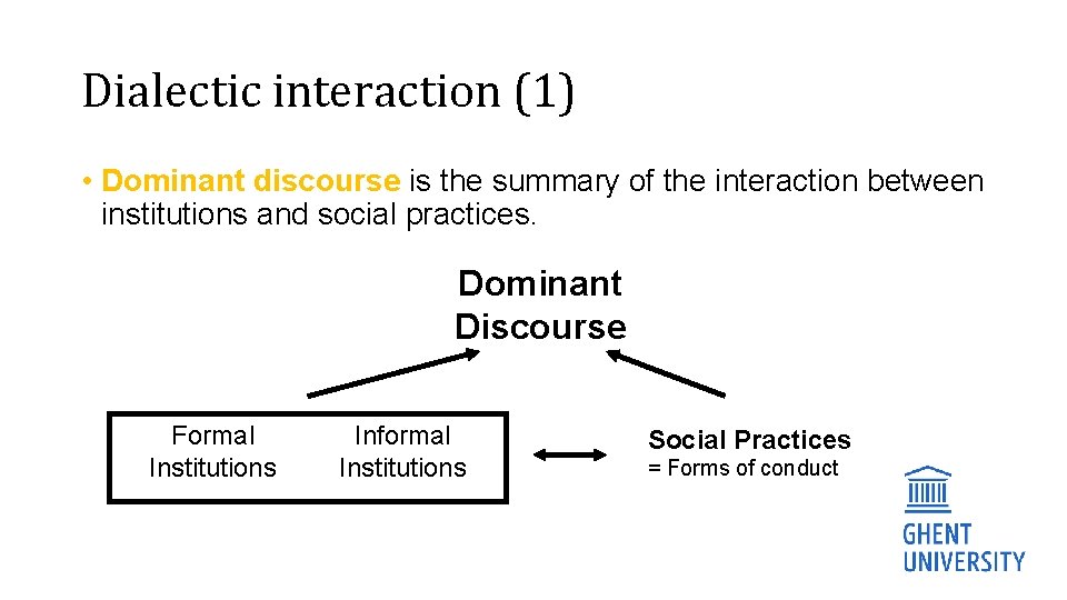 Dialectic interaction (1) • Dominant discourse is the summary of the interaction between institutions