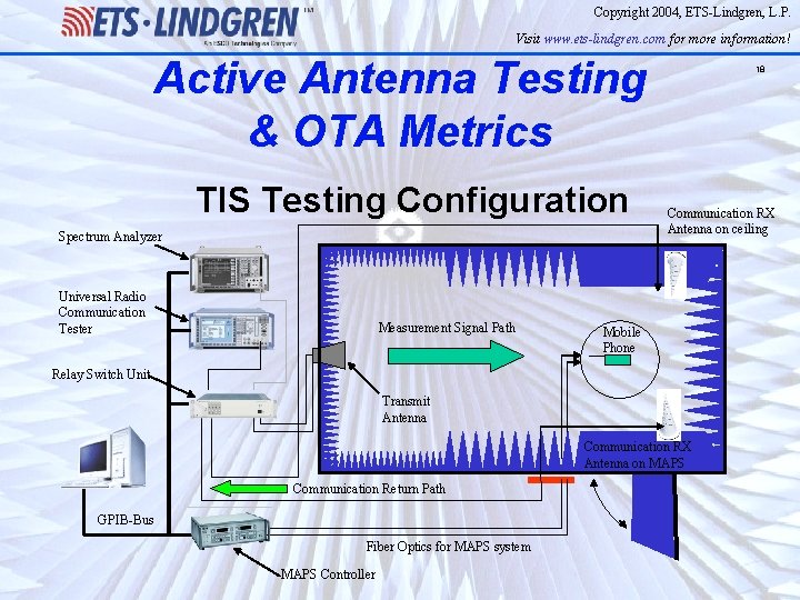 Copyright 2004, ETS-Lindgren, L. P. Visit www. ets-lindgren. com for more information! Active Antenna