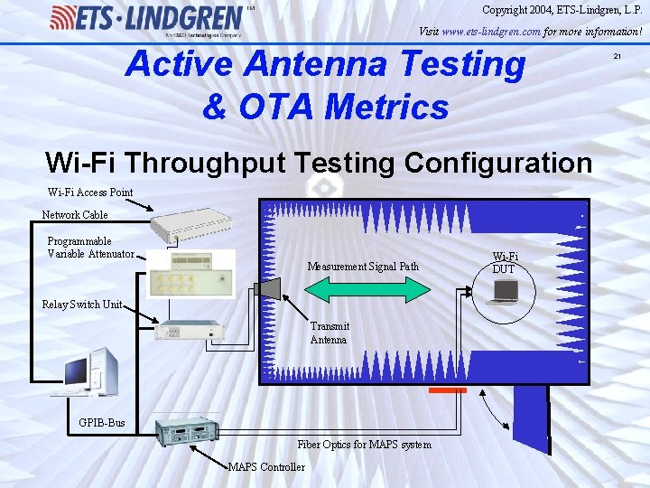 Copyright 2004, ETS-Lindgren, L. P. Visit www. ets-lindgren. com for more information! Active Antenna