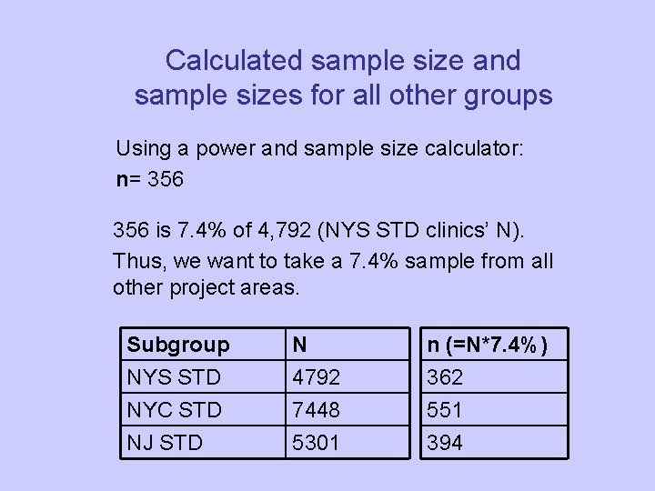 Calculated sample size and sample sizes for all other groups Using a power and