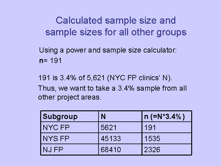 Calculated sample size and sample sizes for all other groups Using a power and
