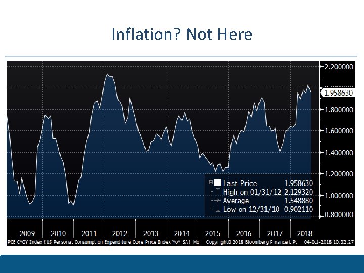 Inflation? Not Here 