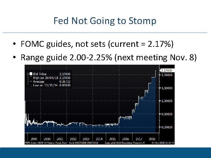 Fed Not Going to Stomp • FOMC guides, not sets (current = 2. 17%)