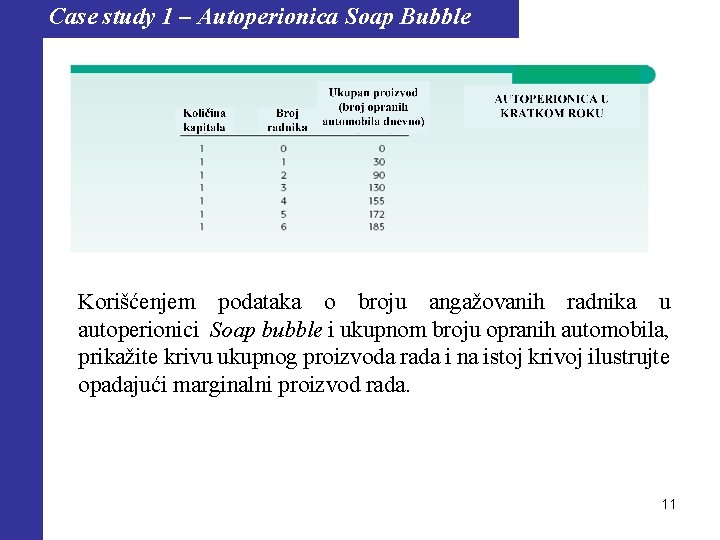 Case study 1 – Autoperionica Soap Bubble Korišćenjem podataka o broju angažovanih radnika u