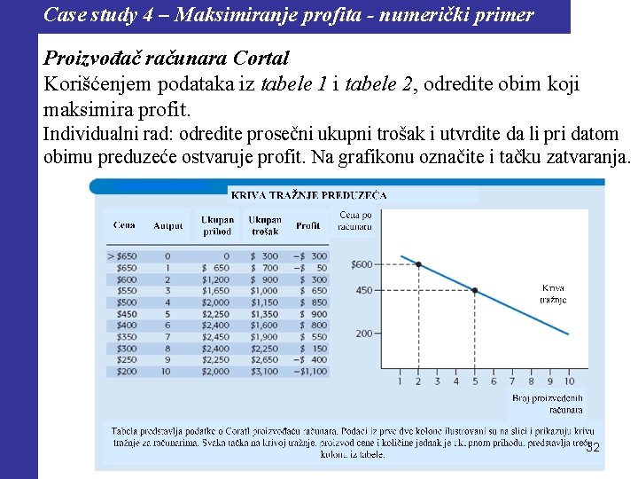 Case study 4 – Maksimiranje profita - numerički primer Proizvođač računara Cortal Korišćenjem podataka