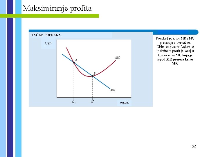 Maksimiranje profita . 34 