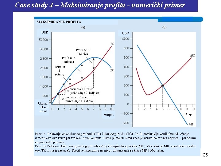 Case study 4 – Maksimiranje profita - numerički primer . 35 