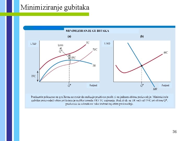 Minimiziranje gubitaka . 36 