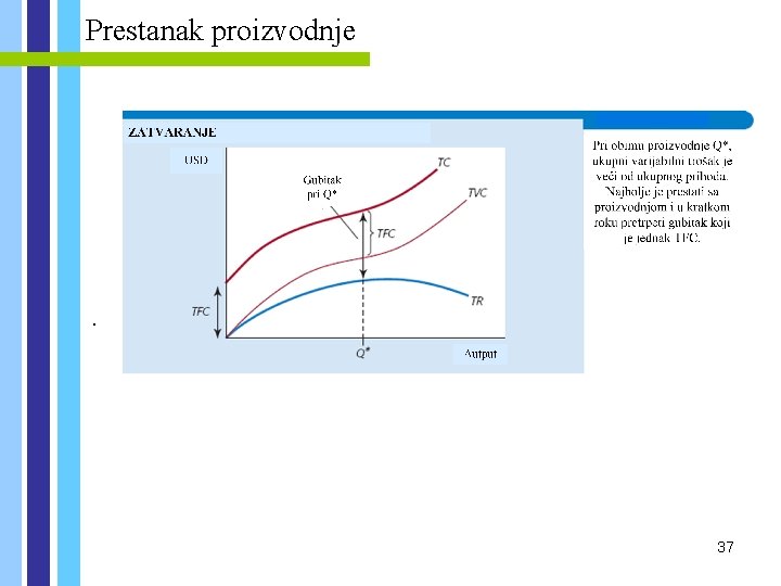 Prestanak proizvodnje . 37 