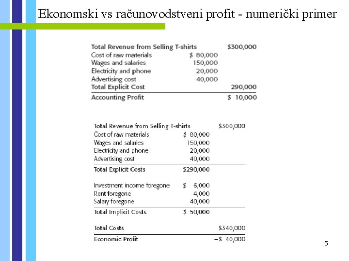 Ekonomski vs računovodstveni profit - numerički primer 5 