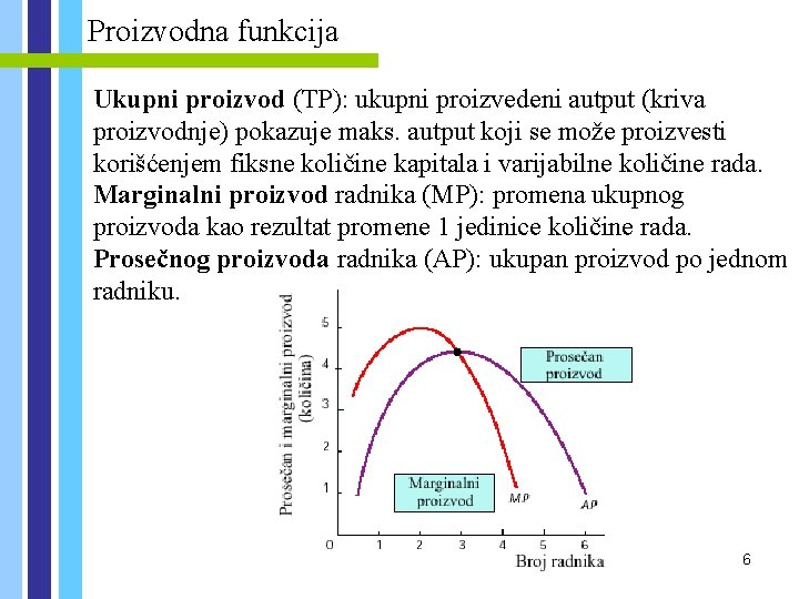 Proizvodna funkcija Ukupni proizvod (TP): ukupni proizvedeni autput (kriva proizvodnje) pokazuje maks. autput koji