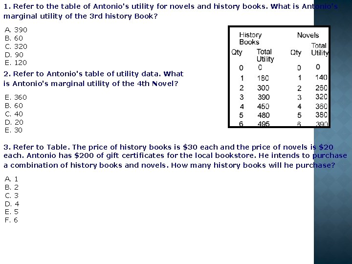1. Refer to the table of Antonio's utility for novels and history books. What