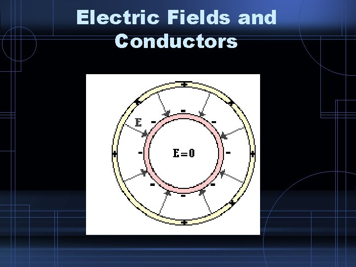 Electric Fields and Conductors 