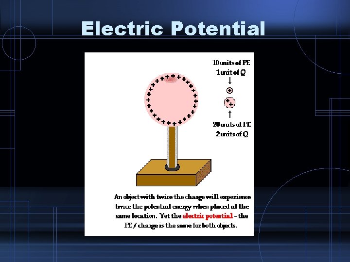 Electric Potential 
