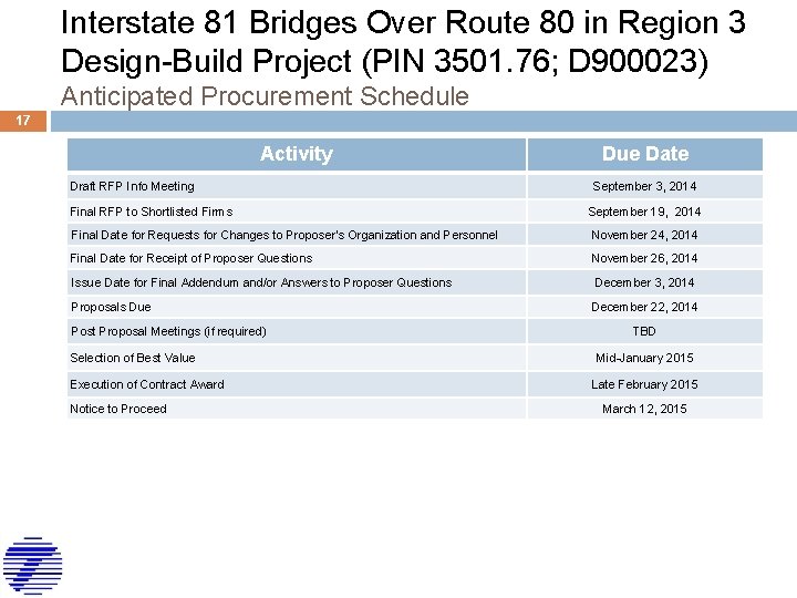 Interstate 81 Bridges Over Route 80 in Region 3 Design-Build Project (PIN 3501. 76;
