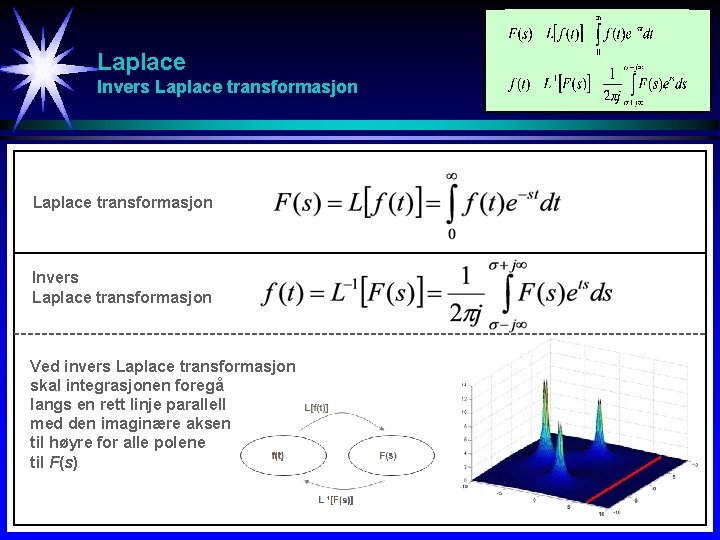 Laplace Invers Laplace transformasjon Ved invers Laplace transformasjon skal integrasjonen foregå langs en rett