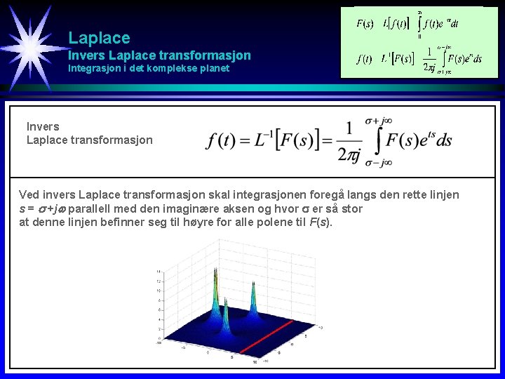 Laplace Invers Laplace transformasjon Integrasjon i det komplekse planet Invers Laplace transformasjon Ved invers