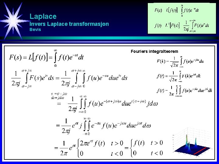 Laplace Invers Laplace transformasjon Bevis Fouriers integralteorem 