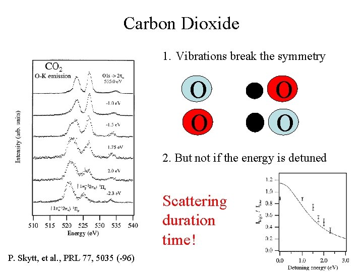 Carbon Dioxide 1. Vibrations break the symmetry O O 2. But not if the