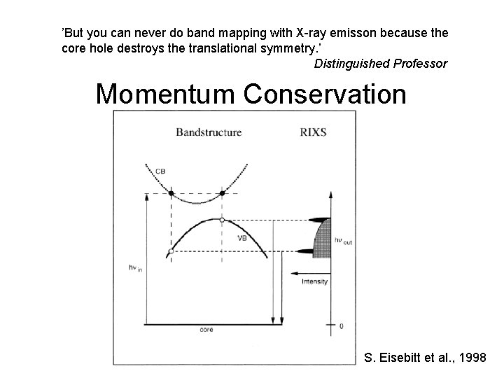 ’But you can never do band mapping with X-ray emisson because the core hole