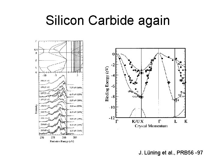 Silicon Carbide again J. Lüning et al. , PRB 56 -97 