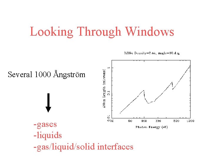Looking Through Windows Several 1000 Ångström -gases -liquids -gas/liquid/solid interfaces 