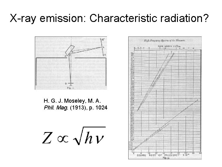 X-ray emission: Characteristic radiation? H. G. J. Moseley, M. A. Phil. Mag. (1913), p.