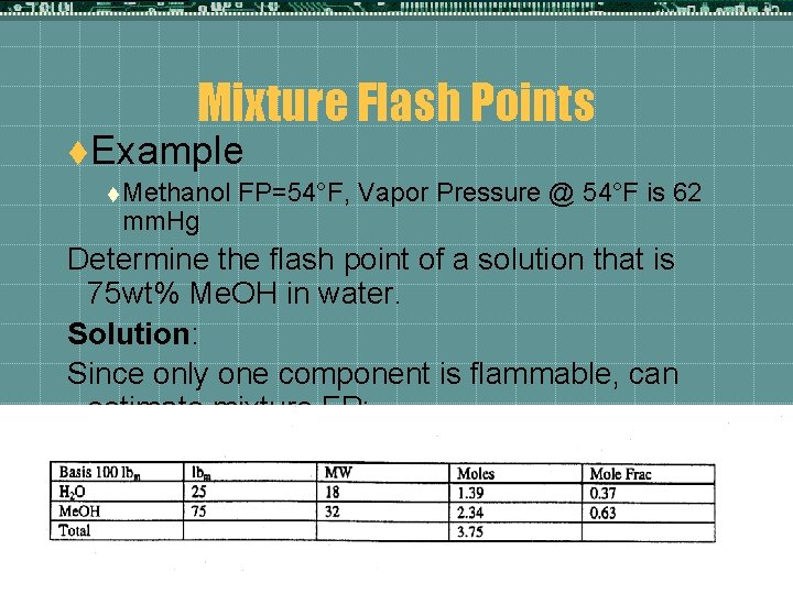 Mixture Flash Points t. Example t Methanol mm. Hg FP=54°F, Vapor Pressure @ 54°F