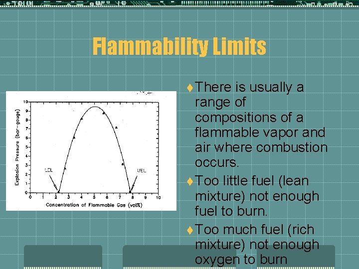 Flammability Limits t There is usually a range of compositions of a flammable vapor