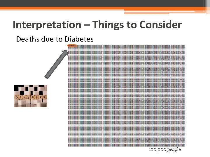 Interpretation – Things to Consider Deaths due to Diabetes 100, 000 people 