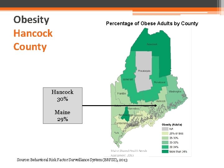 Obesity Hancock County Percentage of Obese Adults by County Hancock 30% Maine 29% Source: