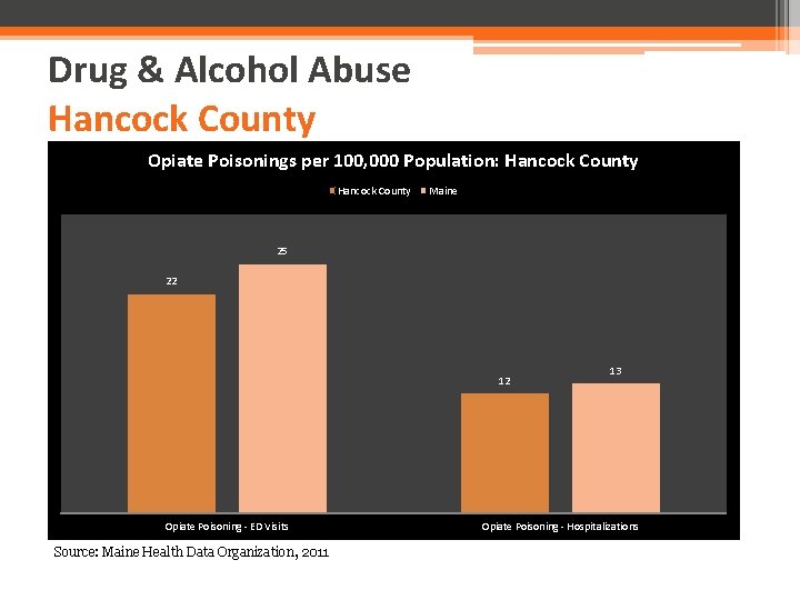 Drug & Alcohol Abuse Hancock County Opiate Poisonings per 100, 000 Population: Hancock County