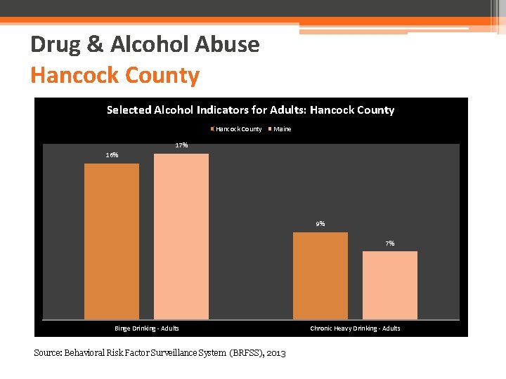 Drug & Alcohol Abuse Hancock County Selected Alcohol Indicators for Adults: Hancock County Maine
