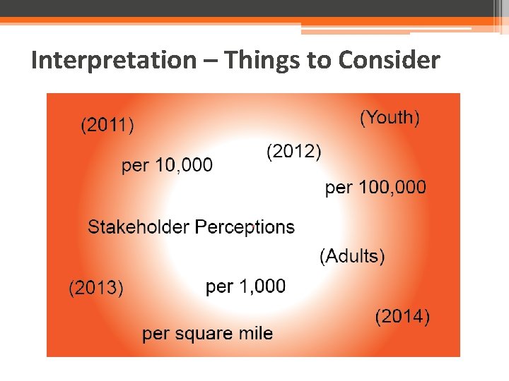 Interpretation – Things to Consider 