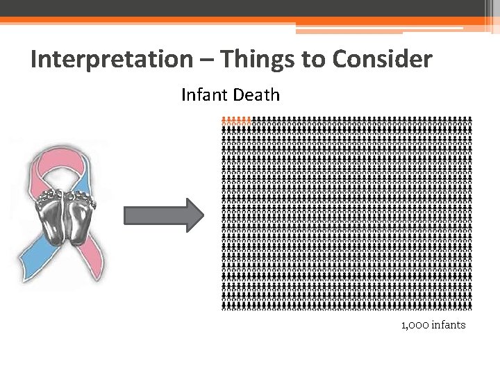 Interpretation – Things to Consider Infant Death 1, 000 infants 