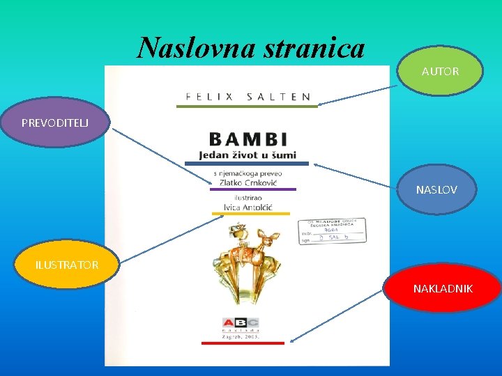 Naslovna stranica AUTOR PREVODITELJ NASLOV ILUSTRATOR NAKLADNIK 