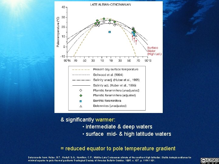 & significantly warmer: • intermediate & deep waters • surface mid- & high latitude