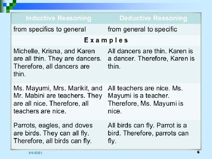 9/6/2021 6 9/6/2021 6