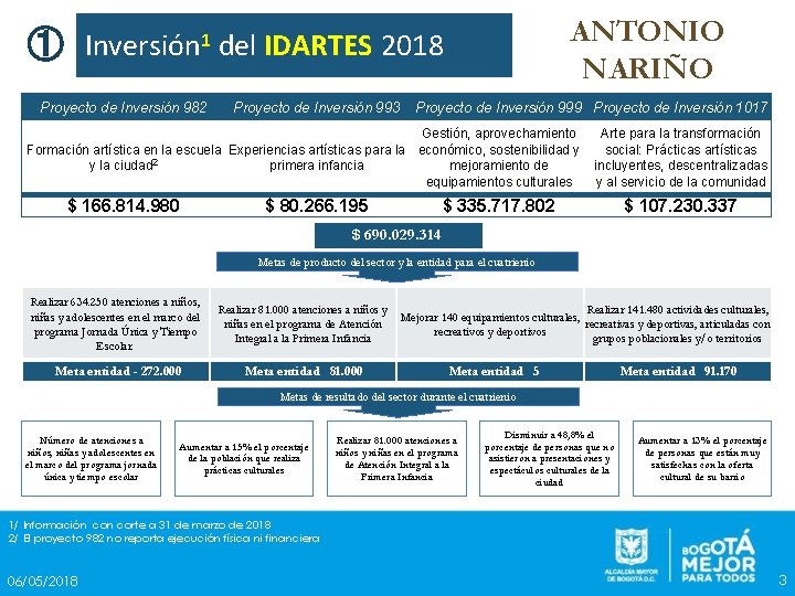 ANTONIO NARIÑO ① Inversión 1 del IDARTES 2018 Proyecto de Inversión 982 Proyecto de