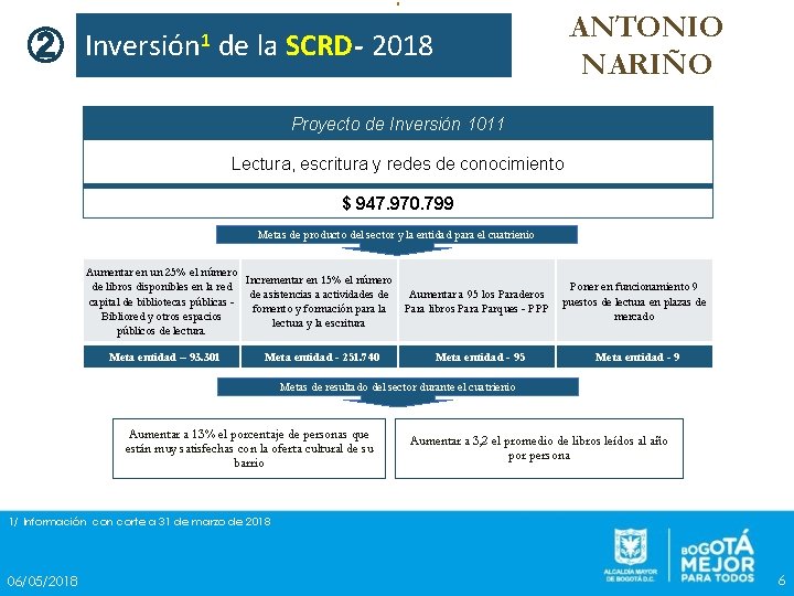 ② Inversión 1 ANTONIO NARIÑO de la SCRD- 2018 Proyecto de Inversión 1011 Lectura,