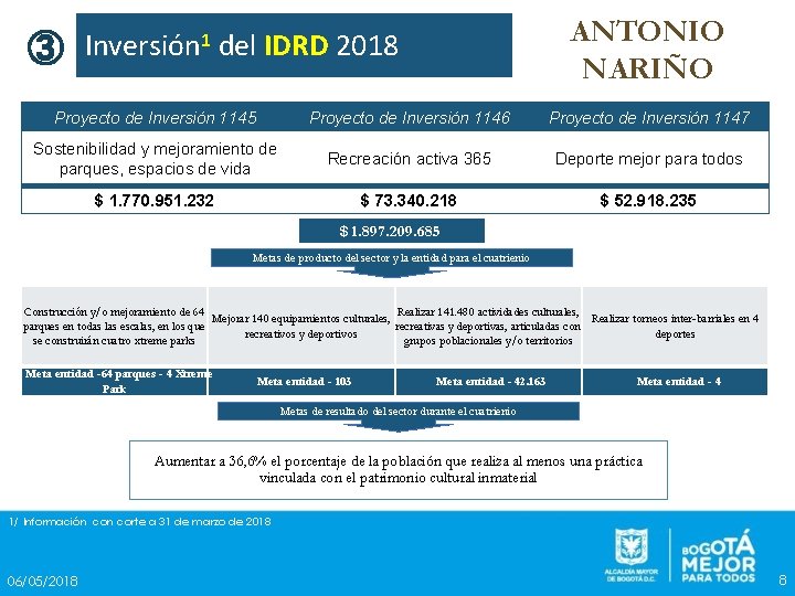 ANTONIO NARIÑO ③ Inversión 1 del IDRD 2018 Proyecto de Inversión 1145 Proyecto de