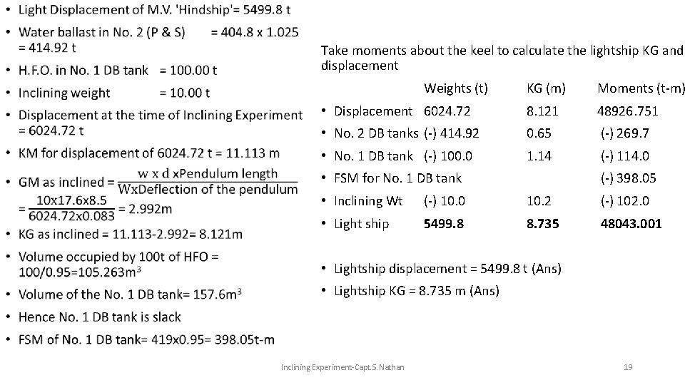  • Take moments about the keel to calculate the lightship KG and displacement