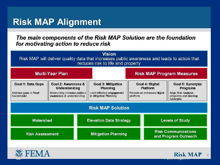 FEMA Region III FEMA Region III